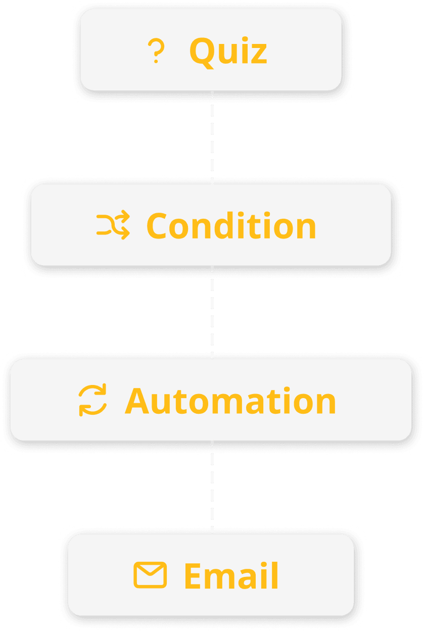 Automation triggered. Emails scheduled.