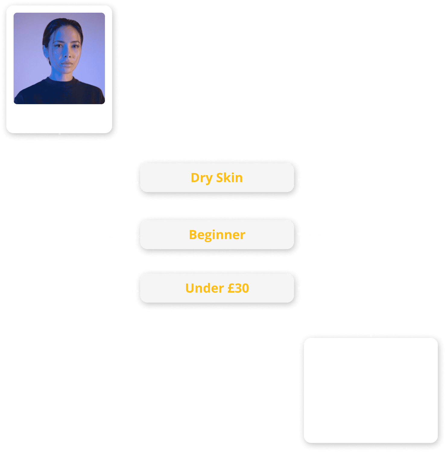 Personalised automatically from quiz answers.