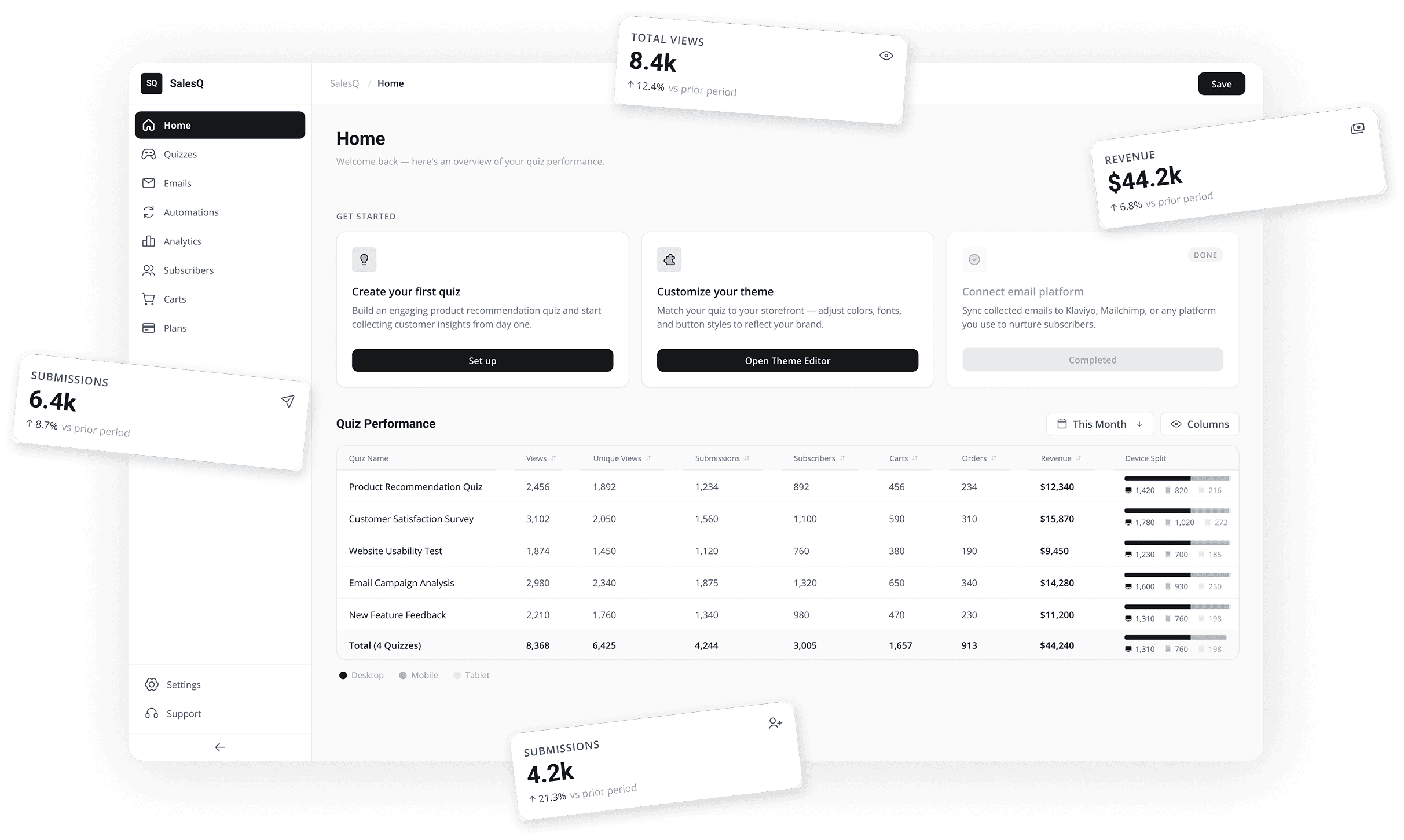 AISalesQ-Dashboard mit Quiz-Aufrufen, Einreichungen und Umsatzanalysen