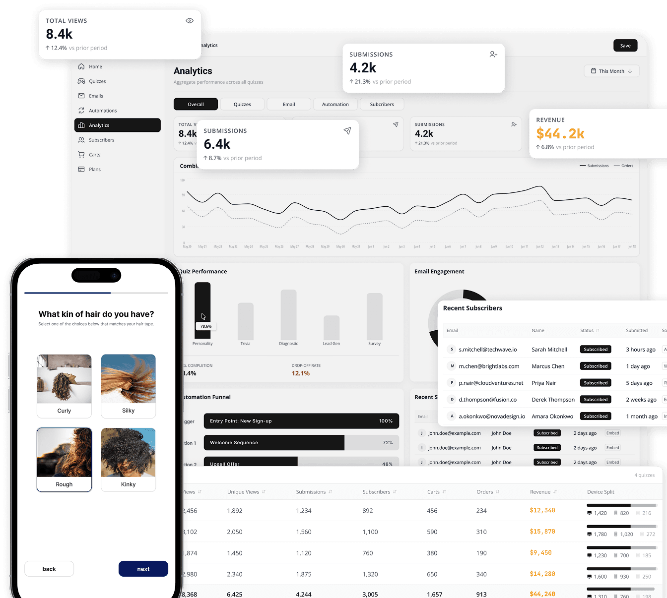 Automate Follow-Ups and Watch Revenue Grow