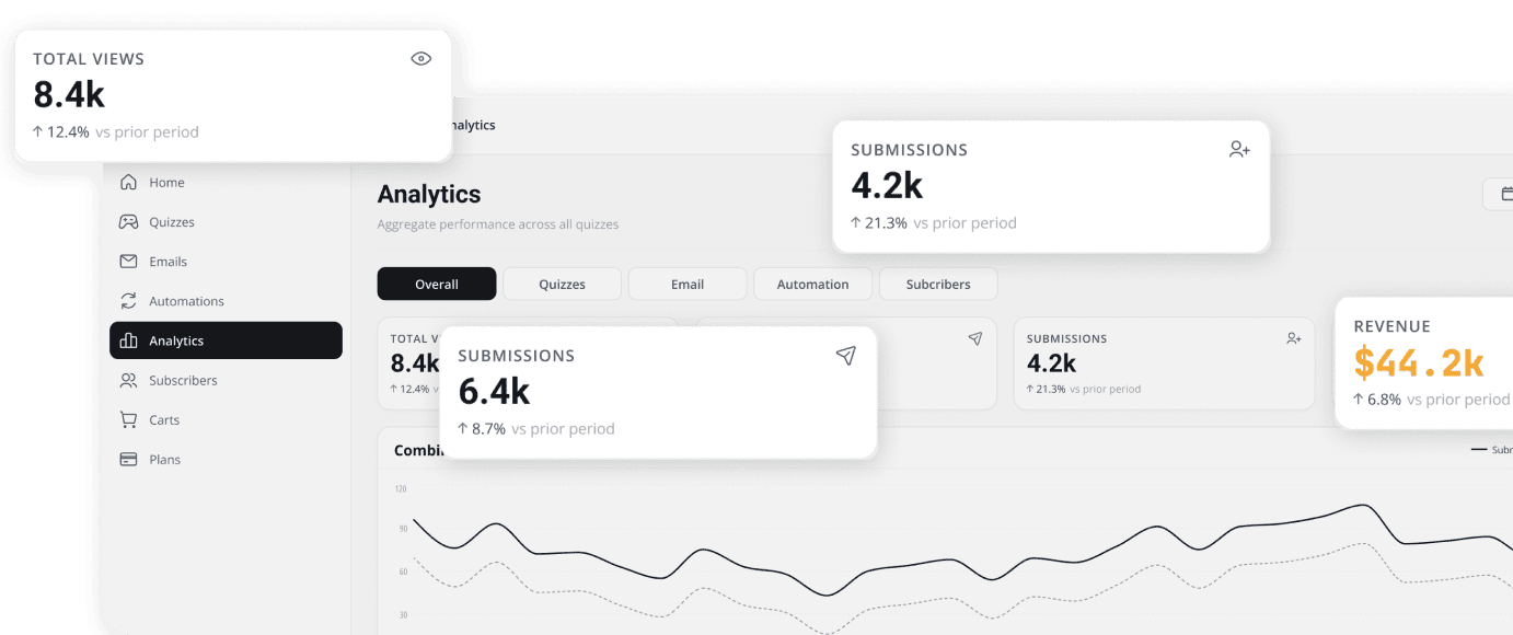 Traffic and submissions tracked live.