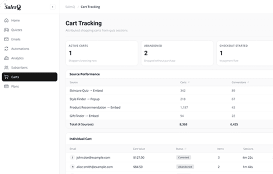 AiSalesQ-Cart-Tracking-Dashboard mit aktiven, abgebrochenen und abgeschlossenen Warenkörben