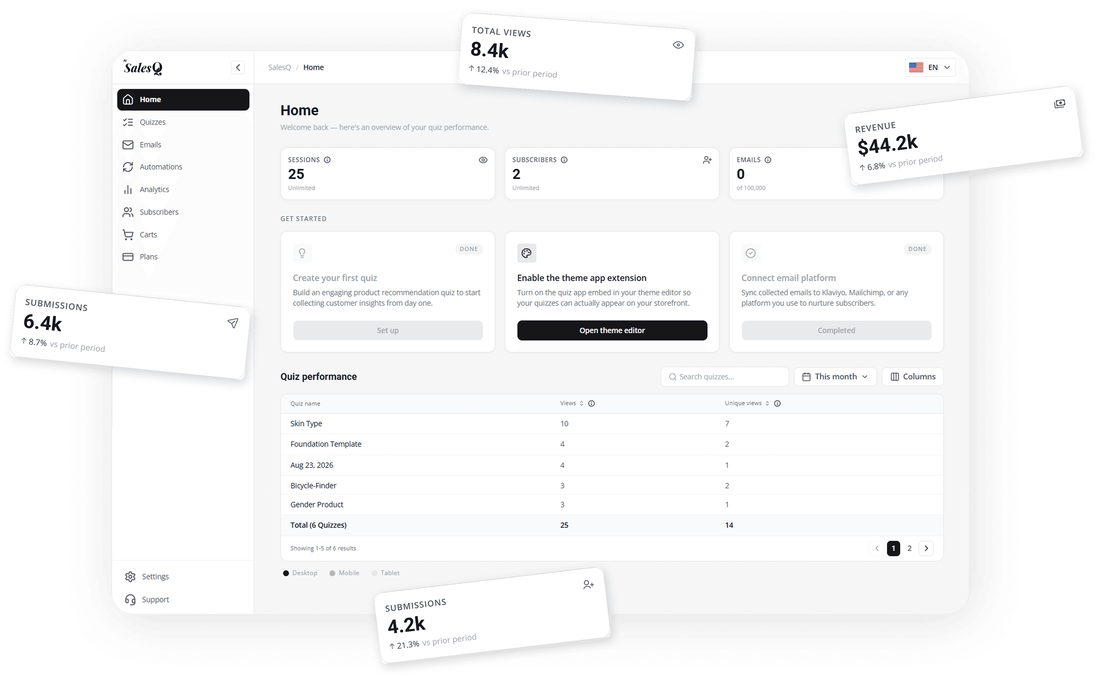 AISalesQ dashboard showing quiz views, submissions, and revenue analytics