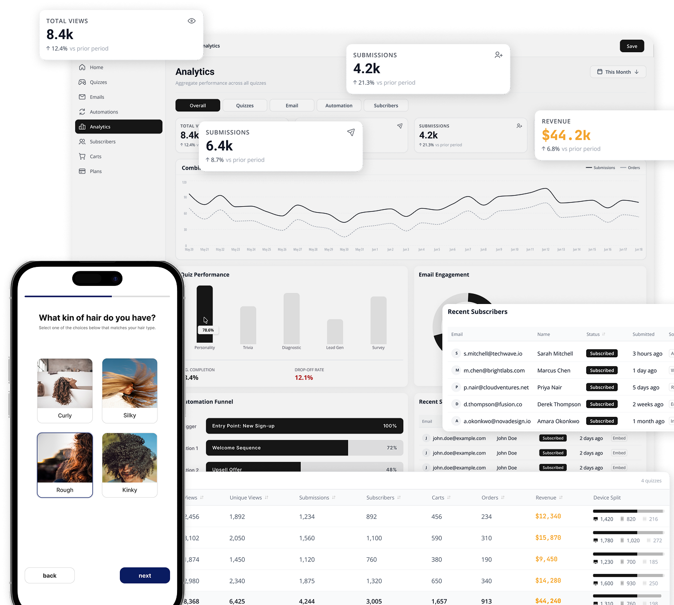 Publish and monitor